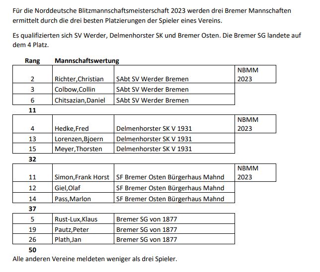 Mannschaftswertung OBBEM 2023